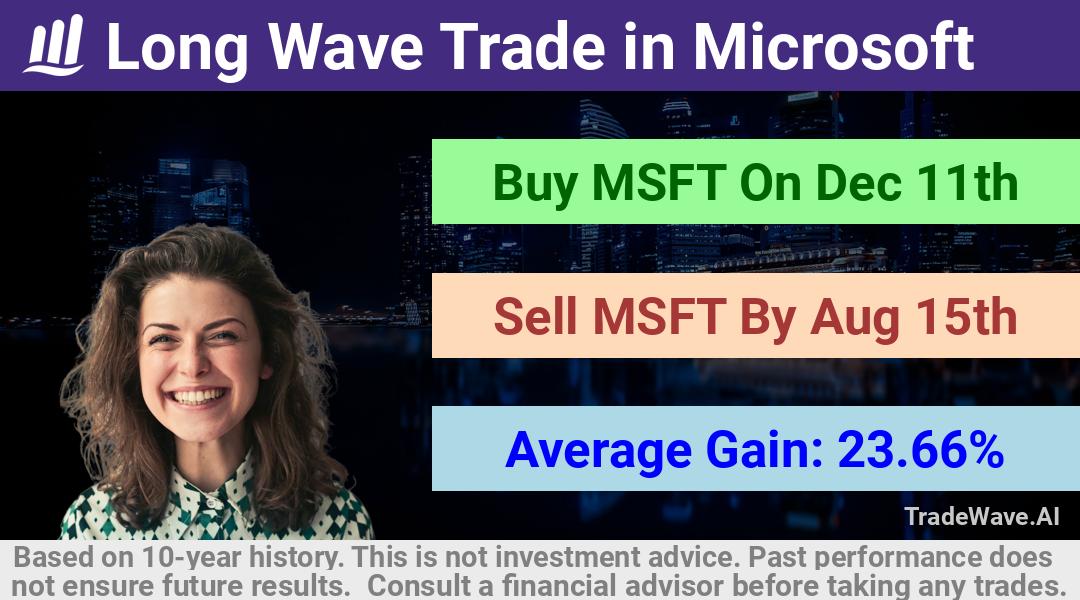 trade seasonals is a Seasonal Analytics Environment that helps inestors and traders find and analyze patterns based on time of the year. this is done by testing a date range for a financial instrument. Algoirthm also finds the top 10 opportunities daily. tradewave.ai