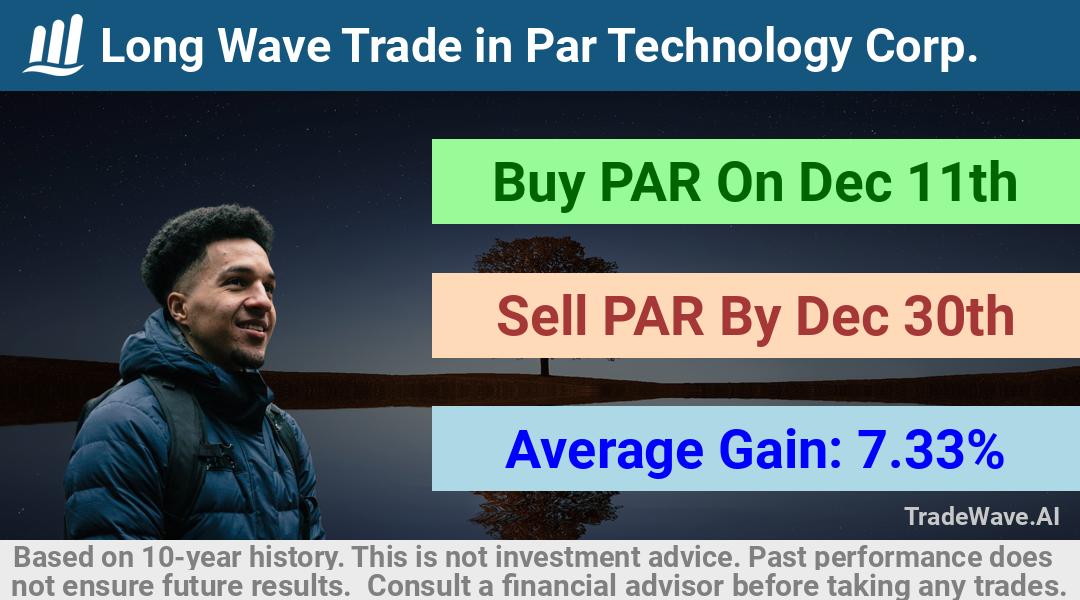 trade seasonals is a Seasonal Analytics Environment that helps inestors and traders find and analyze patterns based on time of the year. this is done by testing a date range for a financial instrument. Algoirthm also finds the top 10 opportunities daily. tradewave.ai