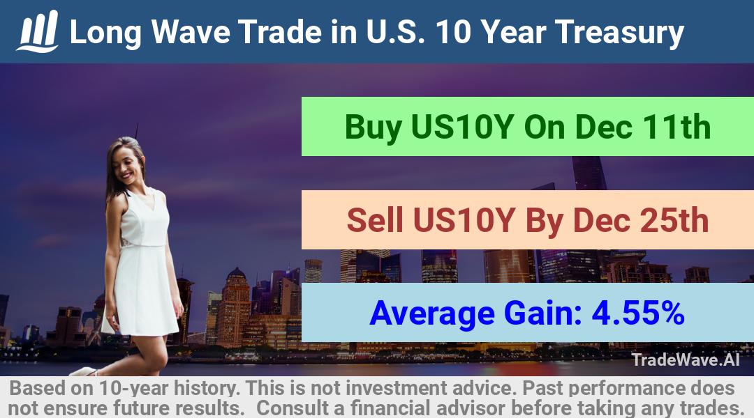 trade seasonals is a Seasonal Analytics Environment that helps inestors and traders find and analyze patterns based on time of the year. this is done by testing a date range for a financial instrument. Algoirthm also finds the top 10 opportunities daily. tradewave.ai