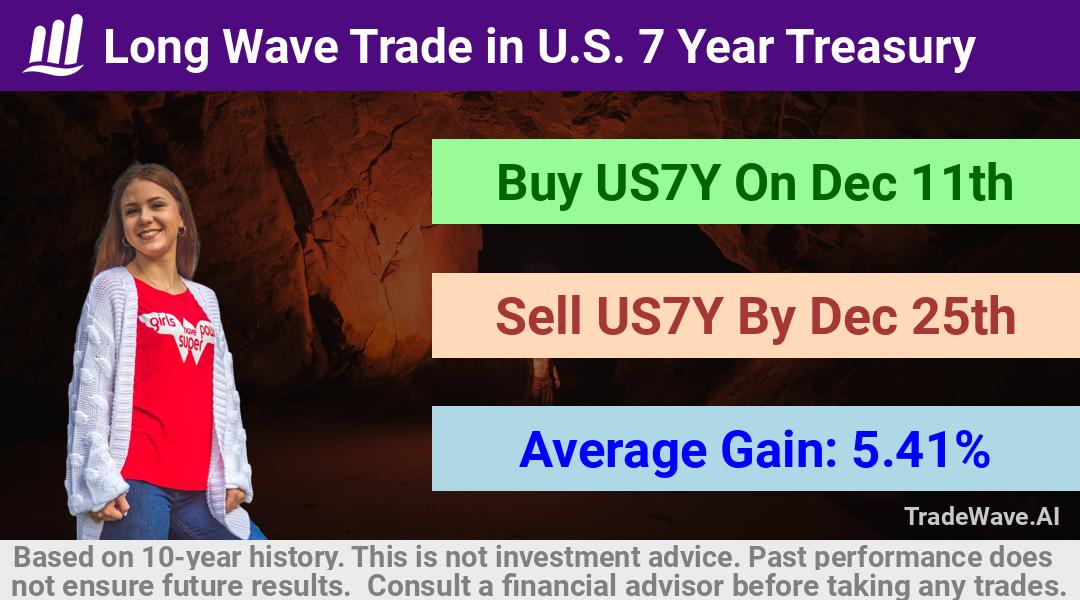 trade seasonals is a Seasonal Analytics Environment that helps inestors and traders find and analyze patterns based on time of the year. this is done by testing a date range for a financial instrument. Algoirthm also finds the top 10 opportunities daily. tradewave.ai