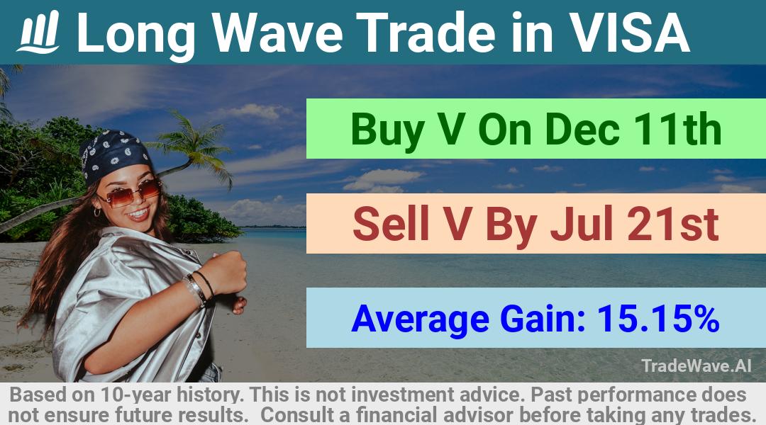 trade seasonals is a Seasonal Analytics Environment that helps inestors and traders find and analyze patterns based on time of the year. this is done by testing a date range for a financial instrument. Algoirthm also finds the top 10 opportunities daily. tradewave.ai