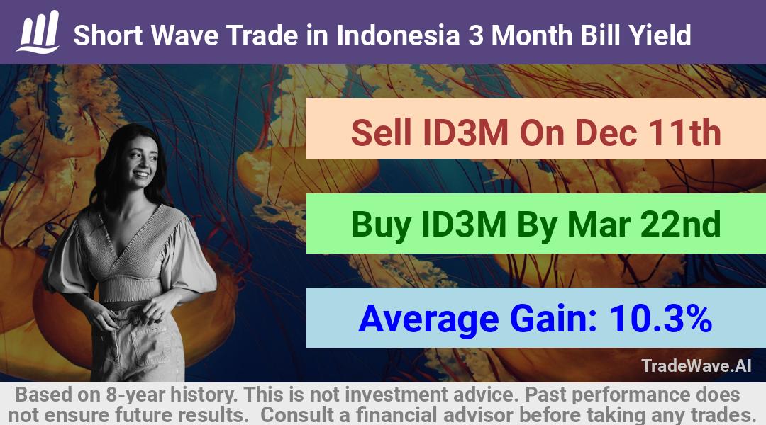 trade seasonals is a Seasonal Analytics Environment that helps inestors and traders find and analyze patterns based on time of the year. this is done by testing a date range for a financial instrument. Algoirthm also finds the top 10 opportunities daily. tradewave.ai