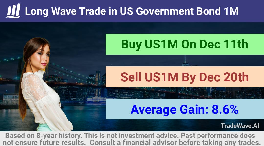 trade seasonals is a Seasonal Analytics Environment that helps inestors and traders find and analyze patterns based on time of the year. this is done by testing a date range for a financial instrument. Algoirthm also finds the top 10 opportunities daily. tradewave.ai