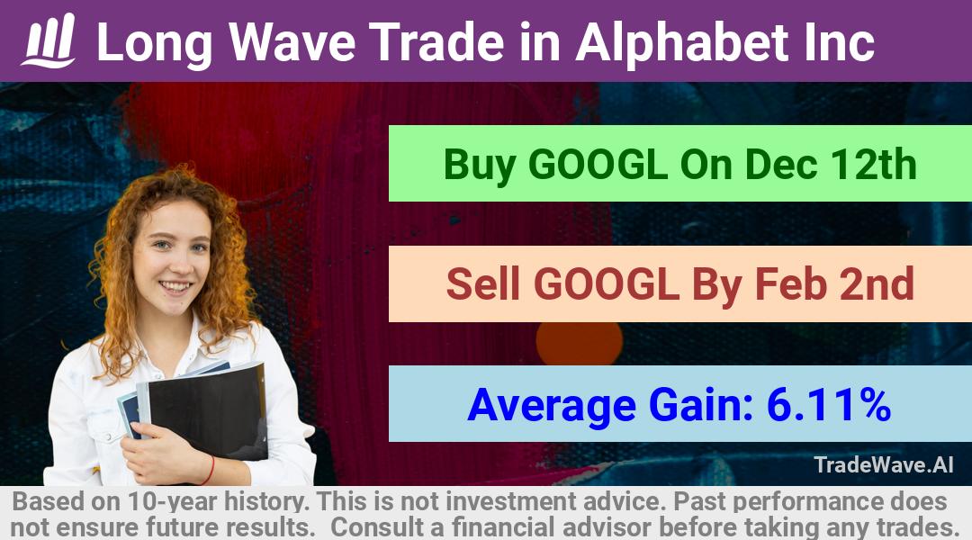 trade seasonals is a Seasonal Analytics Environment that helps inestors and traders find and analyze patterns based on time of the year. this is done by testing a date range for a financial instrument. Algoirthm also finds the top 10 opportunities daily. tradewave.ai