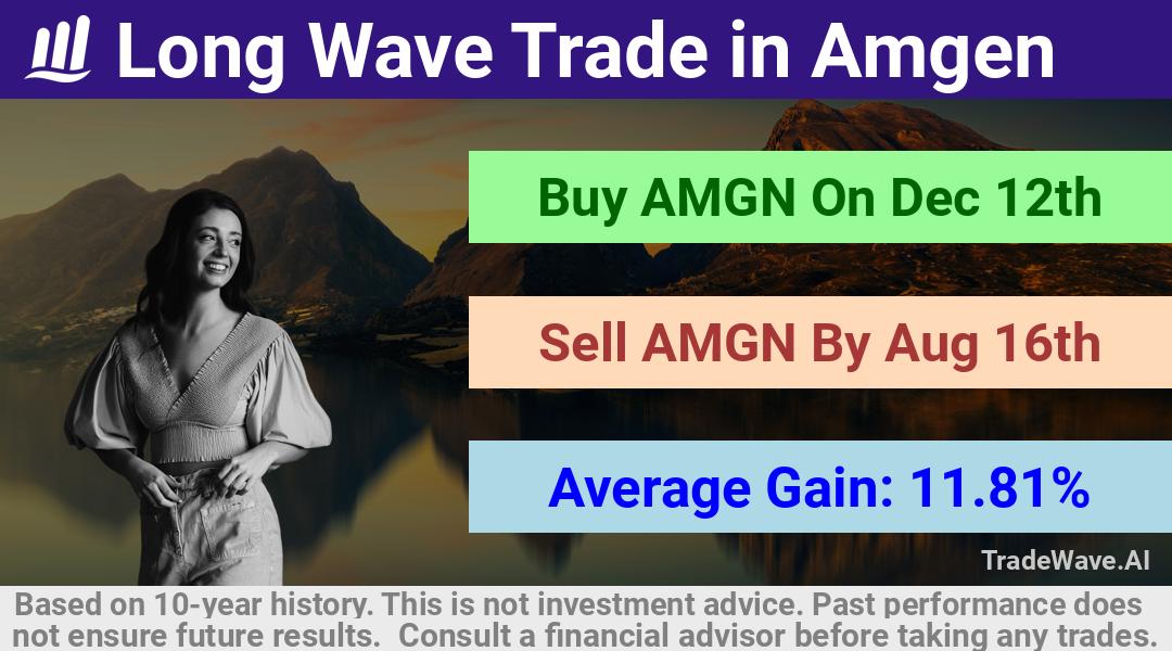 trade seasonals is a Seasonal Analytics Environment that helps inestors and traders find and analyze patterns based on time of the year. this is done by testing a date range for a financial instrument. Algoirthm also finds the top 10 opportunities daily. tradewave.ai