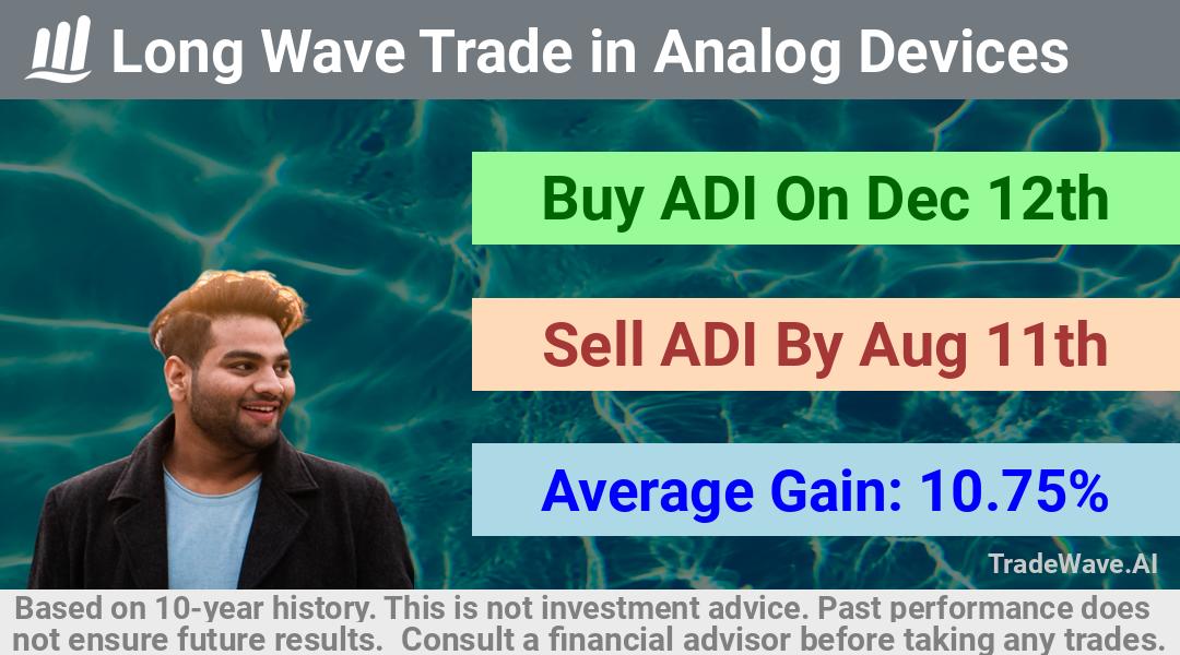 trade seasonals is a Seasonal Analytics Environment that helps inestors and traders find and analyze patterns based on time of the year. this is done by testing a date range for a financial instrument. Algoirthm also finds the top 10 opportunities daily. tradewave.ai