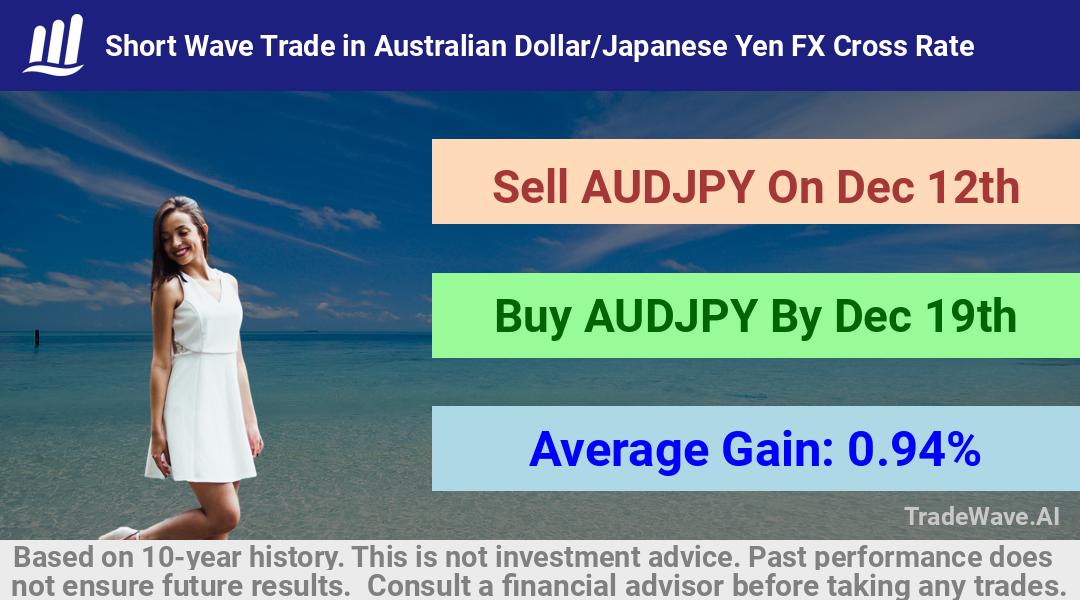 trade seasonals is a Seasonal Analytics Environment that helps inestors and traders find and analyze patterns based on time of the year. this is done by testing a date range for a financial instrument. Algoirthm also finds the top 10 opportunities daily. tradewave.ai