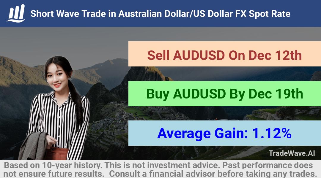 trade seasonals is a Seasonal Analytics Environment that helps inestors and traders find and analyze patterns based on time of the year. this is done by testing a date range for a financial instrument. Algoirthm also finds the top 10 opportunities daily. tradewave.ai