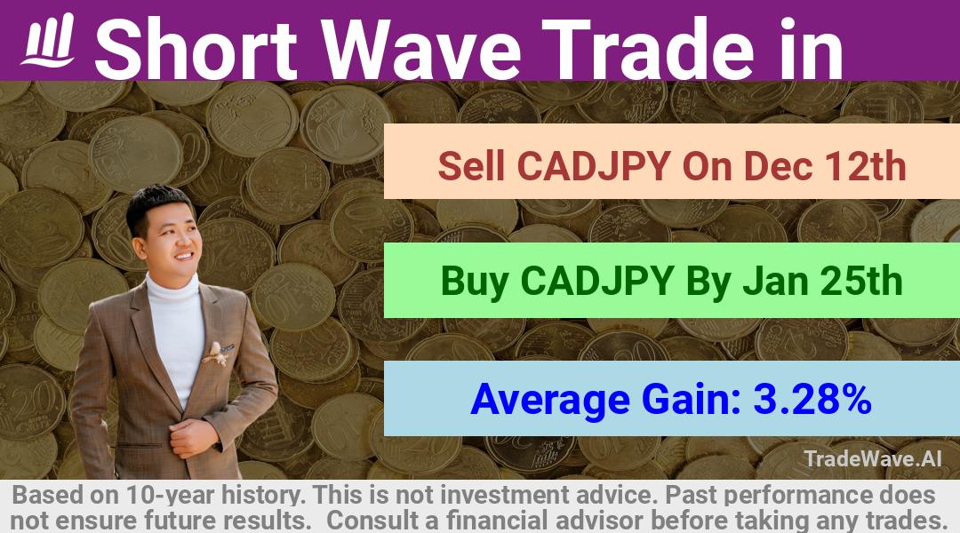 trade seasonals is a Seasonal Analytics Environment that helps inestors and traders find and analyze patterns based on time of the year. this is done by testing a date range for a financial instrument. Algoirthm also finds the top 10 opportunities daily. tradewave.ai