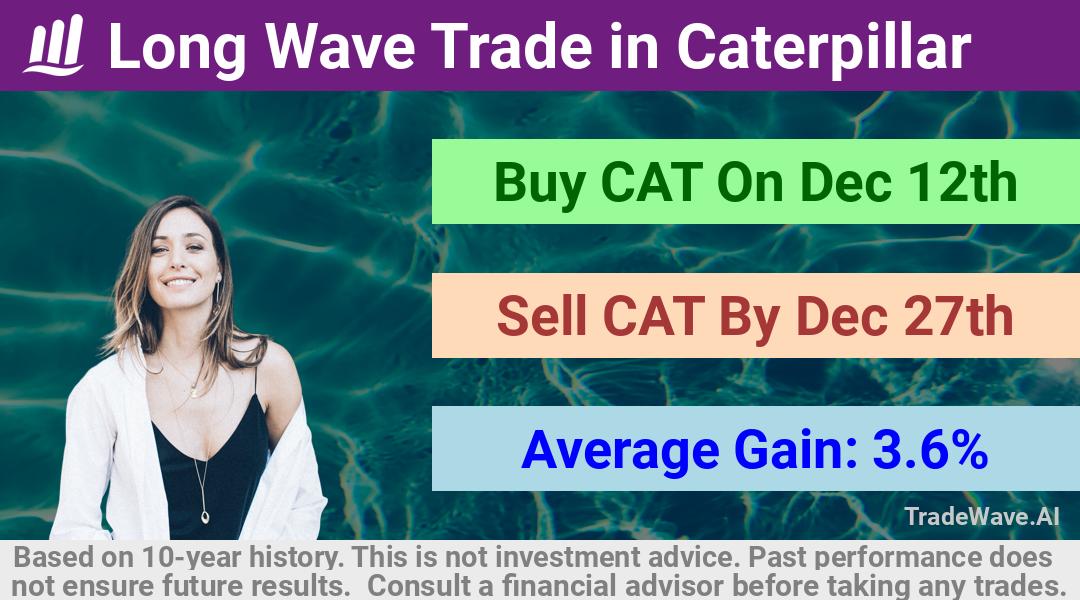 trade seasonals is a Seasonal Analytics Environment that helps inestors and traders find and analyze patterns based on time of the year. this is done by testing a date range for a financial instrument. Algoirthm also finds the top 10 opportunities daily. tradewave.ai