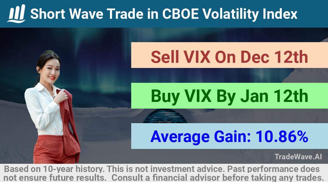 trade seasonals is a Seasonal Analytics Environment that helps inestors and traders find and analyze patterns based on time of the year. this is done by testing a date range for a financial instrument. Algoirthm also finds the top 10 opportunities daily. tradewave.ai