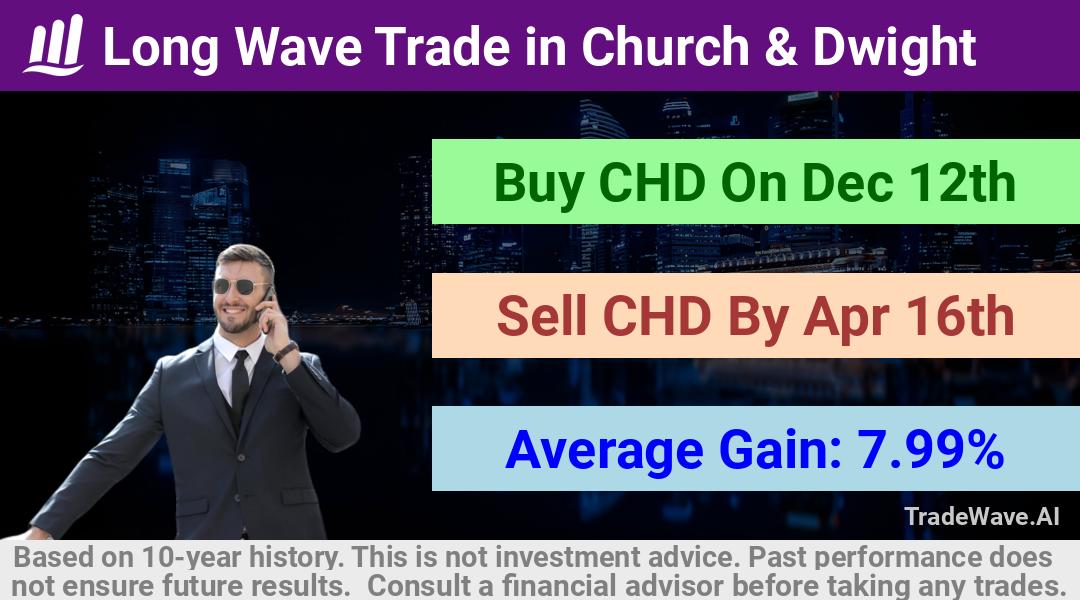 trade seasonals is a Seasonal Analytics Environment that helps inestors and traders find and analyze patterns based on time of the year. this is done by testing a date range for a financial instrument. Algoirthm also finds the top 10 opportunities daily. tradewave.ai