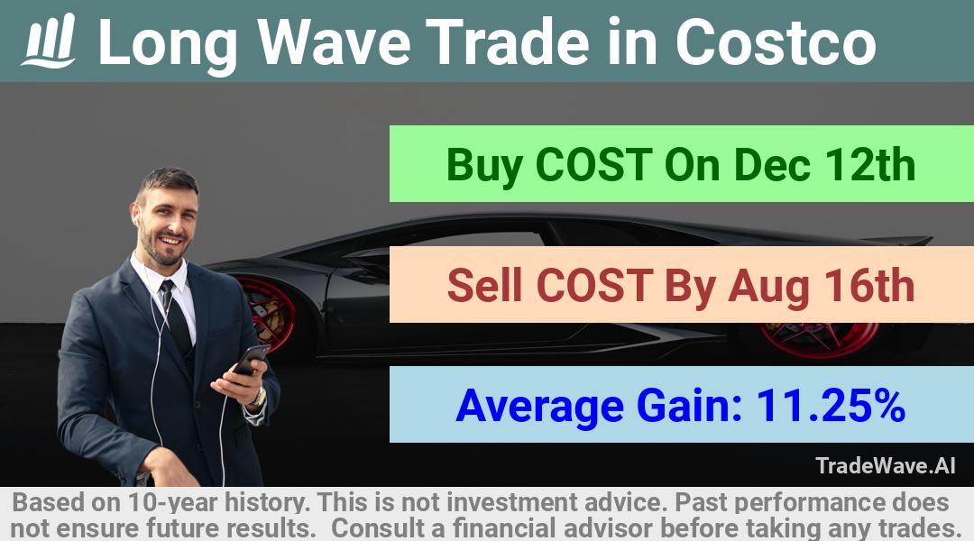 trade seasonals is a Seasonal Analytics Environment that helps inestors and traders find and analyze patterns based on time of the year. this is done by testing a date range for a financial instrument. Algoirthm also finds the top 10 opportunities daily. tradewave.ai