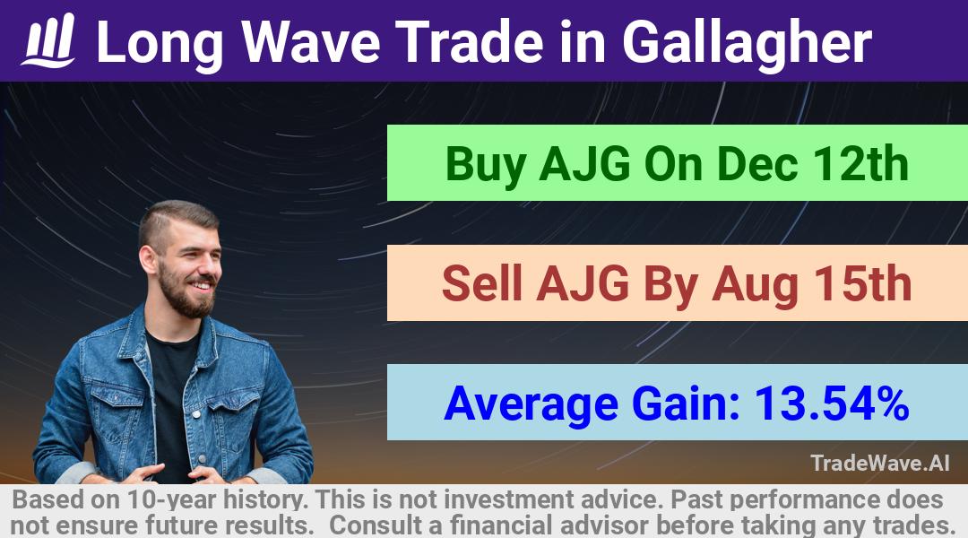 trade seasonals is a Seasonal Analytics Environment that helps inestors and traders find and analyze patterns based on time of the year. this is done by testing a date range for a financial instrument. Algoirthm also finds the top 10 opportunities daily. tradewave.ai