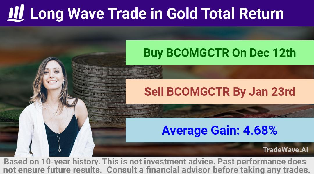 trade seasonals is a Seasonal Analytics Environment that helps inestors and traders find and analyze patterns based on time of the year. this is done by testing a date range for a financial instrument. Algoirthm also finds the top 10 opportunities daily. tradewave.ai