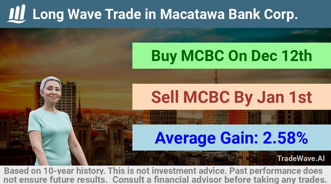 trade seasonals is a Seasonal Analytics Environment that helps inestors and traders find and analyze patterns based on time of the year. this is done by testing a date range for a financial instrument. Algoirthm also finds the top 10 opportunities daily. tradewave.ai