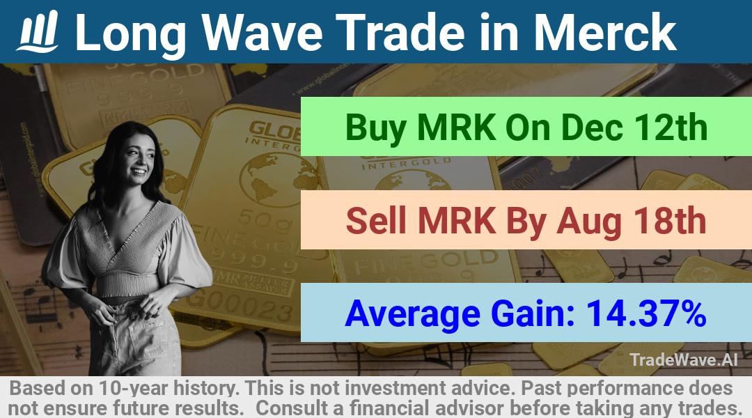 trade seasonals is a Seasonal Analytics Environment that helps inestors and traders find and analyze patterns based on time of the year. this is done by testing a date range for a financial instrument. Algoirthm also finds the top 10 opportunities daily. tradewave.ai