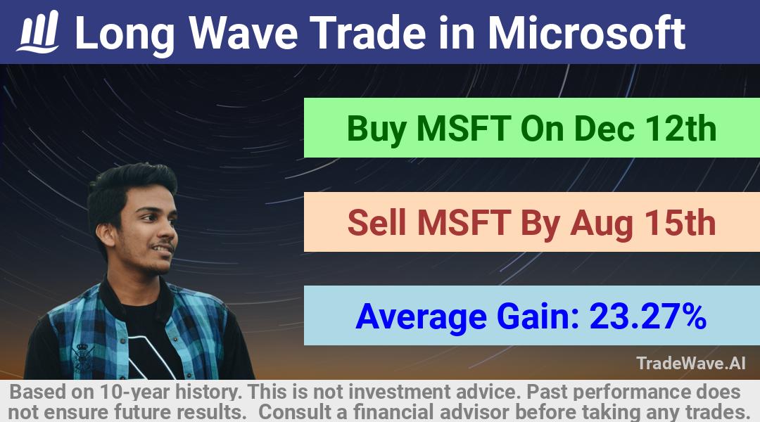 trade seasonals is a Seasonal Analytics Environment that helps inestors and traders find and analyze patterns based on time of the year. this is done by testing a date range for a financial instrument. Algoirthm also finds the top 10 opportunities daily. tradewave.ai