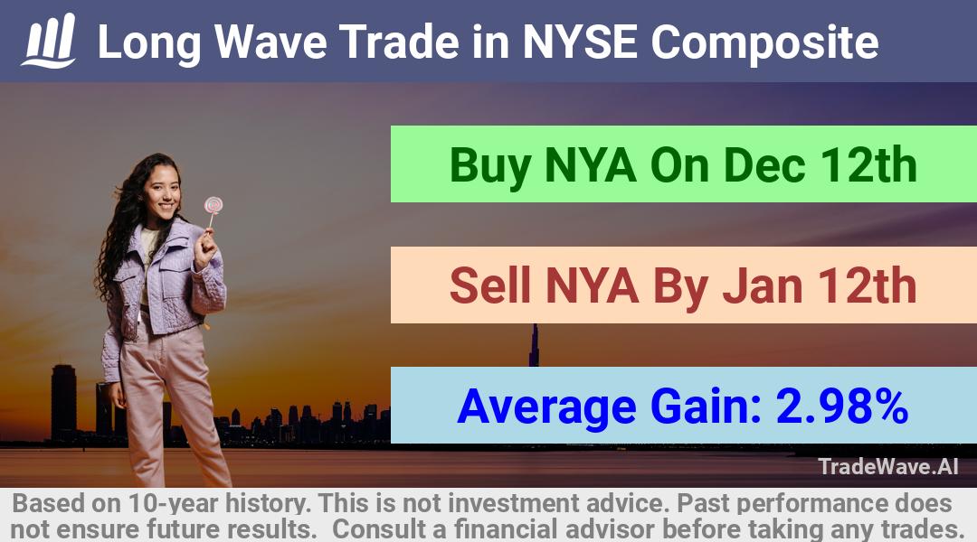 trade seasonals is a Seasonal Analytics Environment that helps inestors and traders find and analyze patterns based on time of the year. this is done by testing a date range for a financial instrument. Algoirthm also finds the top 10 opportunities daily. tradewave.ai