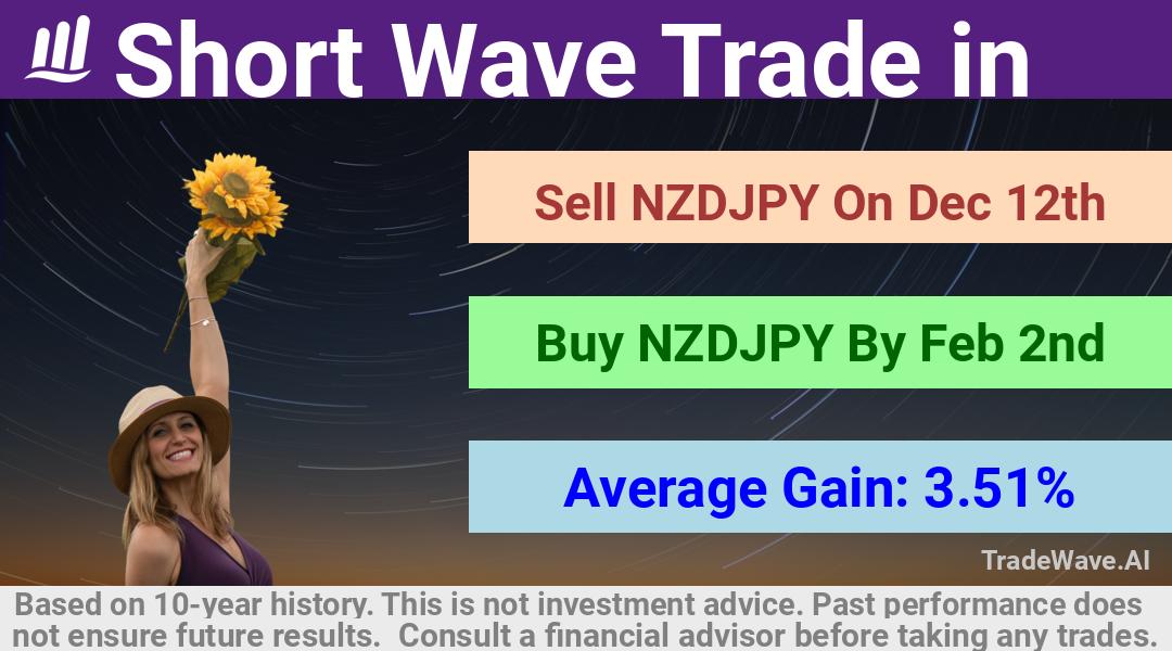 trade seasonals is a Seasonal Analytics Environment that helps inestors and traders find and analyze patterns based on time of the year. this is done by testing a date range for a financial instrument. Algoirthm also finds the top 10 opportunities daily. tradewave.ai