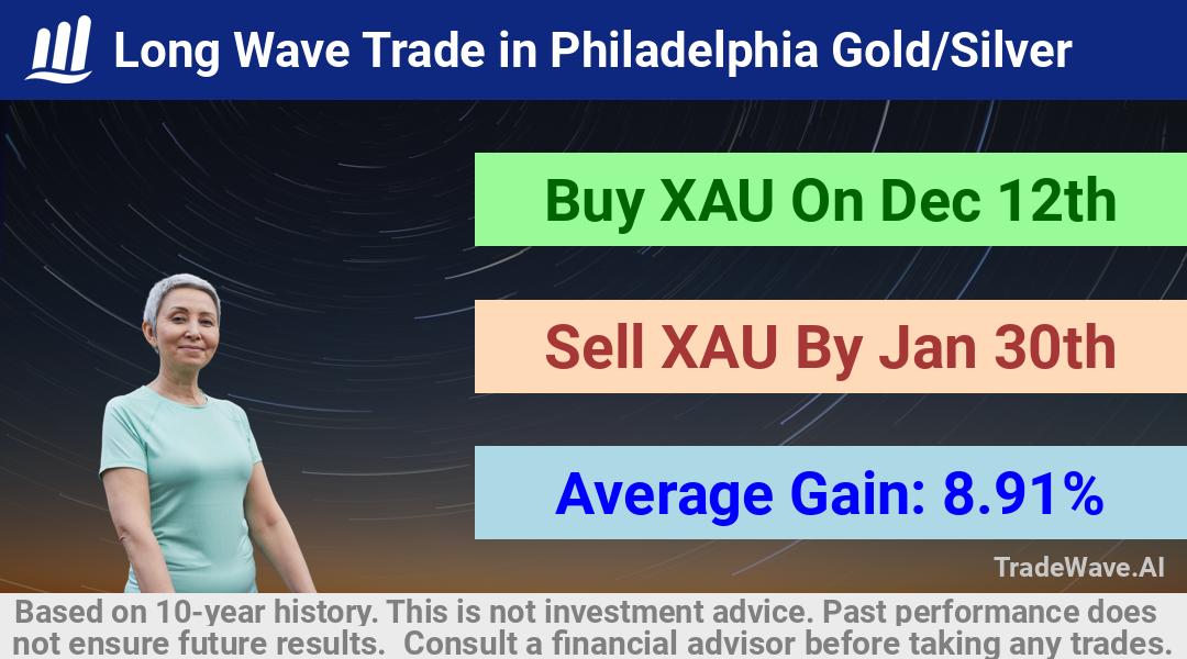 trade seasonals is a Seasonal Analytics Environment that helps inestors and traders find and analyze patterns based on time of the year. this is done by testing a date range for a financial instrument. Algoirthm also finds the top 10 opportunities daily. tradewave.ai