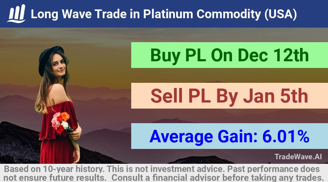 trade seasonals is a Seasonal Analytics Environment that helps inestors and traders find and analyze patterns based on time of the year. this is done by testing a date range for a financial instrument. Algoirthm also finds the top 10 opportunities daily. tradewave.ai