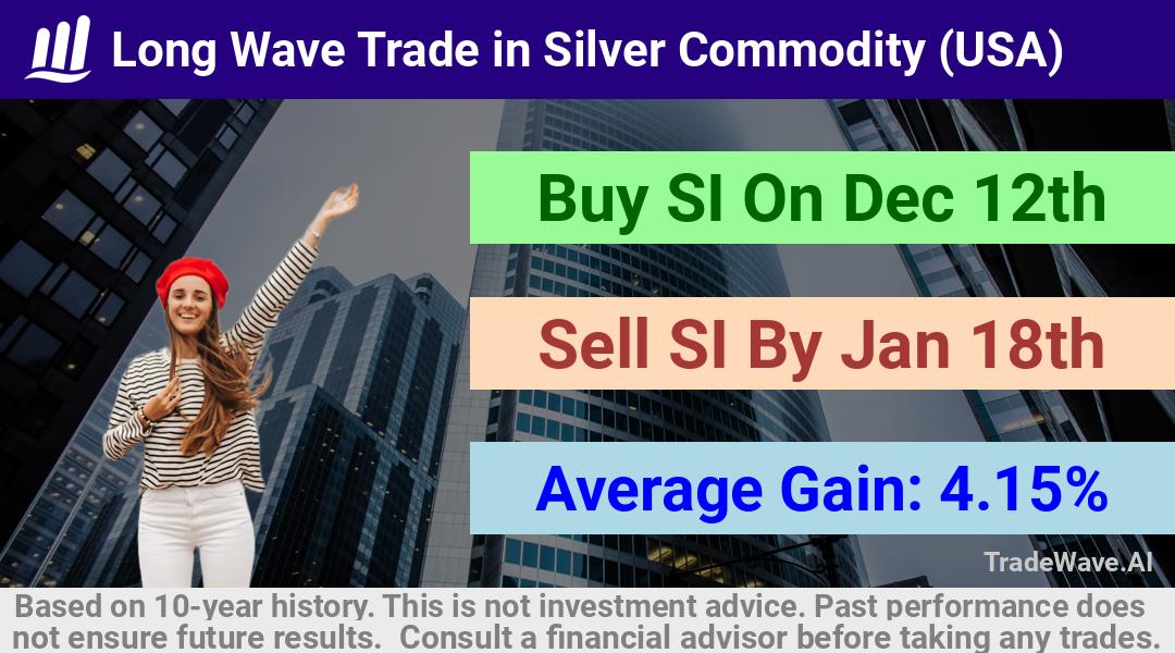 trade seasonals is a Seasonal Analytics Environment that helps inestors and traders find and analyze patterns based on time of the year. this is done by testing a date range for a financial instrument. Algoirthm also finds the top 10 opportunities daily. tradewave.ai