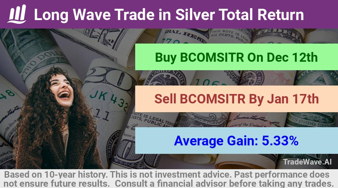 trade seasonals is a Seasonal Analytics Environment that helps inestors and traders find and analyze patterns based on time of the year. this is done by testing a date range for a financial instrument. Algoirthm also finds the top 10 opportunities daily. tradewave.ai