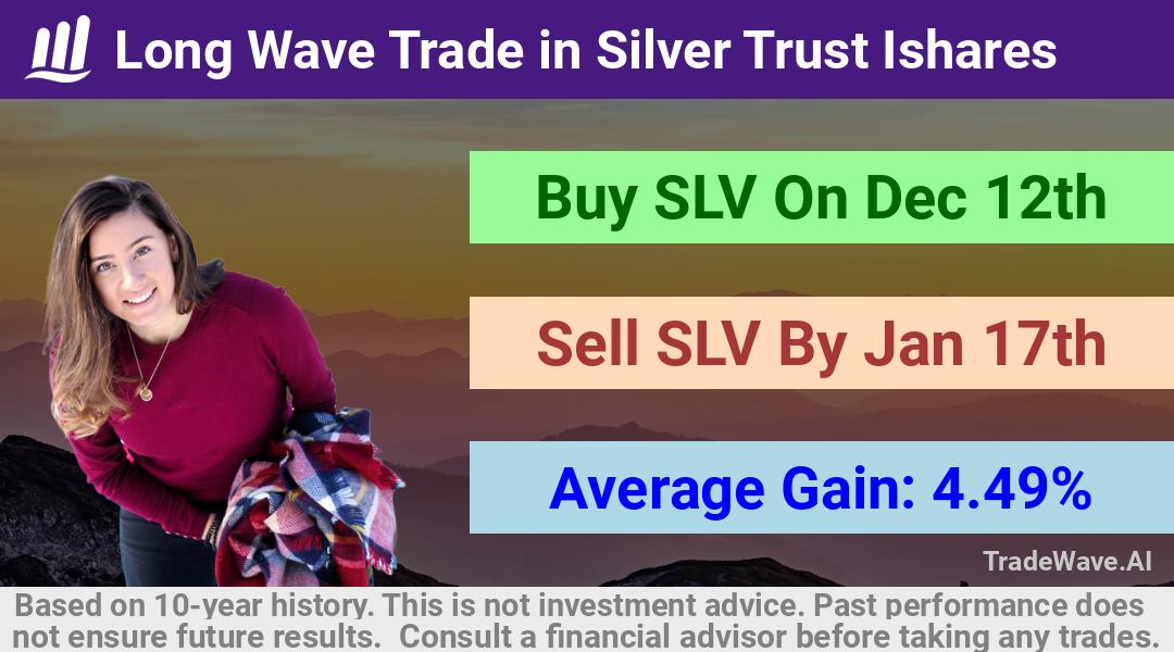 trade seasonals is a Seasonal Analytics Environment that helps inestors and traders find and analyze patterns based on time of the year. this is done by testing a date range for a financial instrument. Algoirthm also finds the top 10 opportunities daily. tradewave.ai