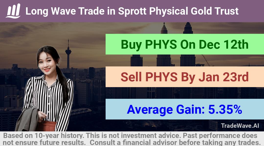 trade seasonals is a Seasonal Analytics Environment that helps inestors and traders find and analyze patterns based on time of the year. this is done by testing a date range for a financial instrument. Algoirthm also finds the top 10 opportunities daily. tradewave.ai