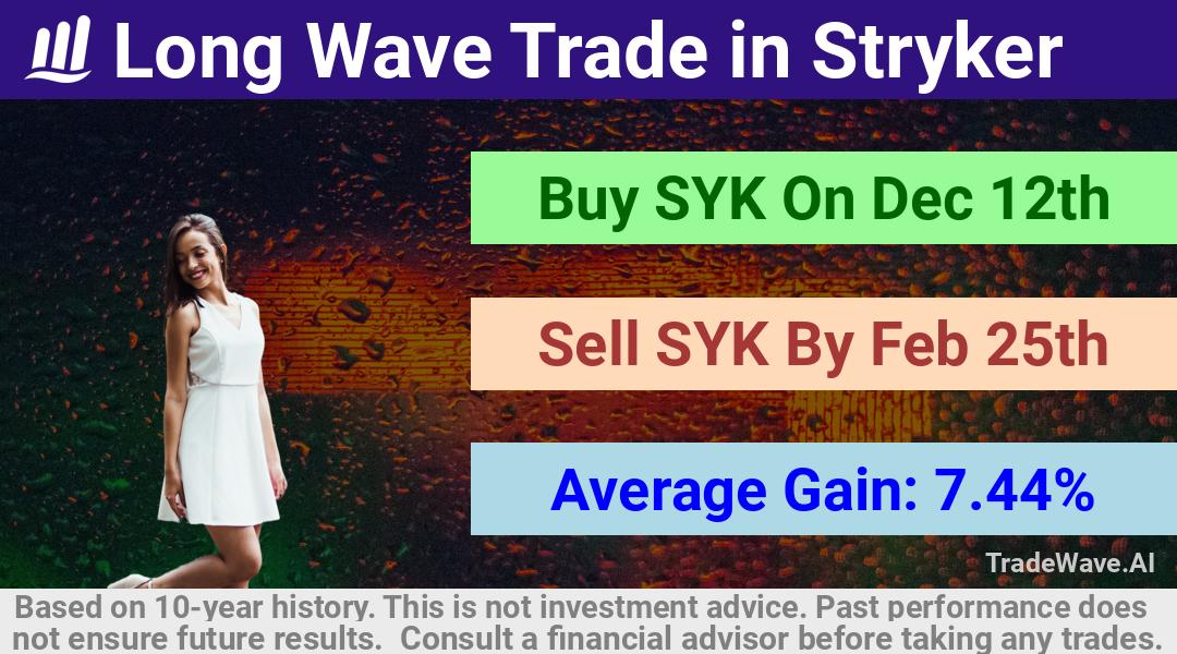 trade seasonals is a Seasonal Analytics Environment that helps inestors and traders find and analyze patterns based on time of the year. this is done by testing a date range for a financial instrument. Algoirthm also finds the top 10 opportunities daily. tradewave.ai