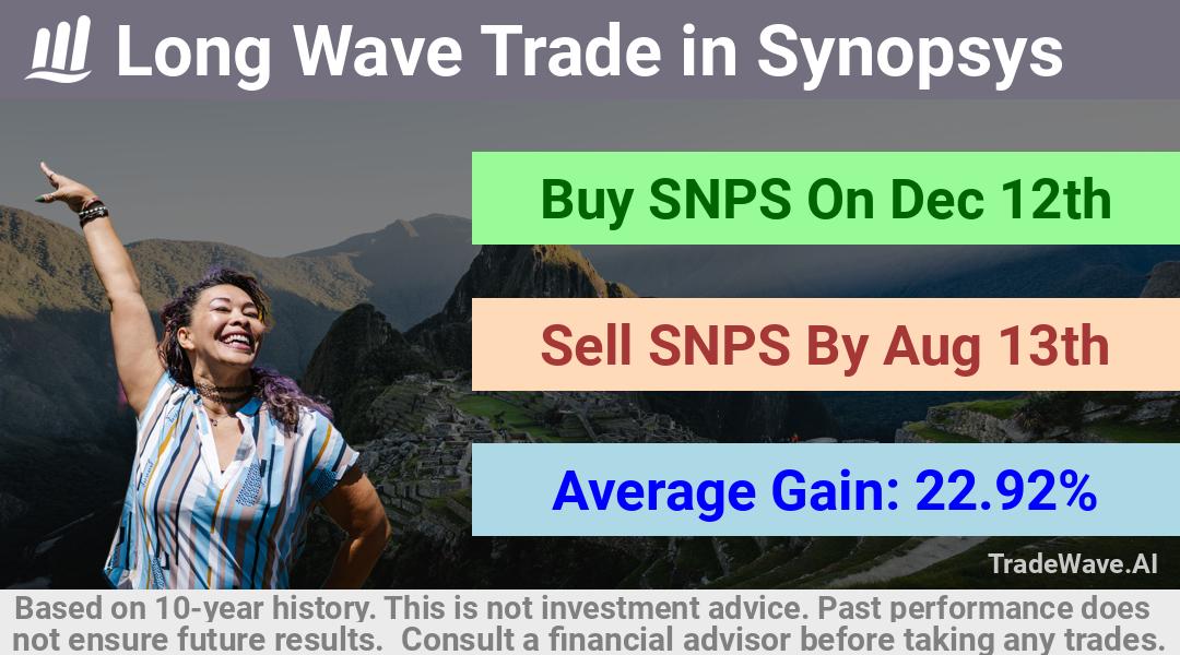 trade seasonals is a Seasonal Analytics Environment that helps inestors and traders find and analyze patterns based on time of the year. this is done by testing a date range for a financial instrument. Algoirthm also finds the top 10 opportunities daily. tradewave.ai