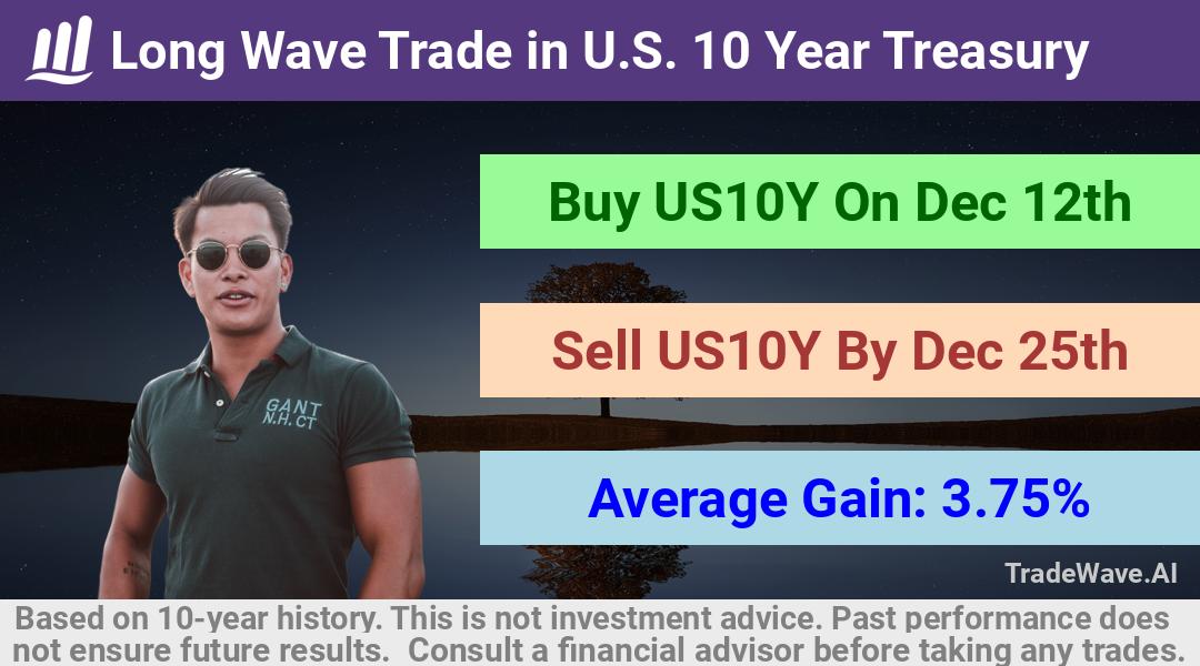 trade seasonals is a Seasonal Analytics Environment that helps inestors and traders find and analyze patterns based on time of the year. this is done by testing a date range for a financial instrument. Algoirthm also finds the top 10 opportunities daily. tradewave.ai