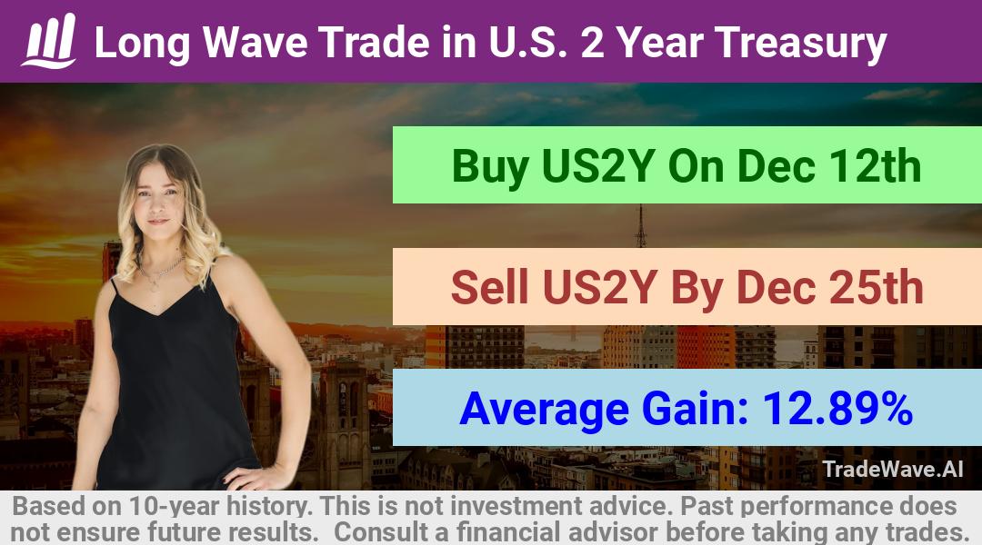 trade seasonals is a Seasonal Analytics Environment that helps inestors and traders find and analyze patterns based on time of the year. this is done by testing a date range for a financial instrument. Algoirthm also finds the top 10 opportunities daily. tradewave.ai