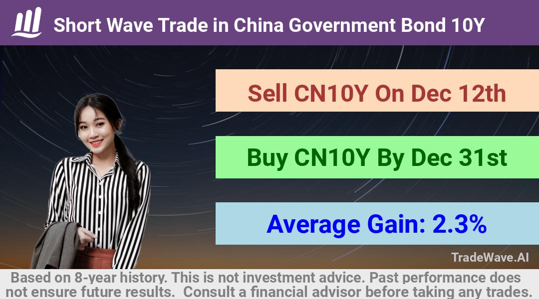 trade seasonals is a Seasonal Analytics Environment that helps inestors and traders find and analyze patterns based on time of the year. this is done by testing a date range for a financial instrument. Algoirthm also finds the top 10 opportunities daily. tradewave.ai