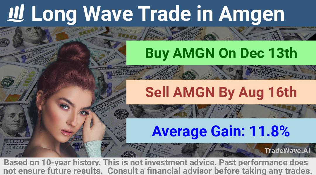 trade seasonals is a Seasonal Analytics Environment that helps inestors and traders find and analyze patterns based on time of the year. this is done by testing a date range for a financial instrument. Algoirthm also finds the top 10 opportunities daily. tradewave.ai