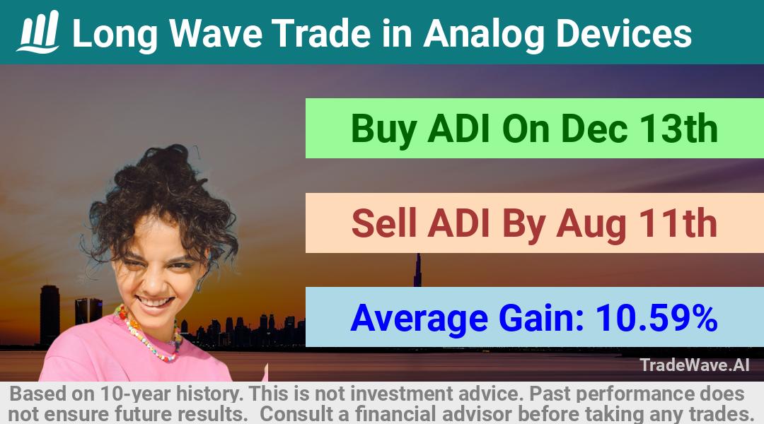 trade seasonals is a Seasonal Analytics Environment that helps inestors and traders find and analyze patterns based on time of the year. this is done by testing a date range for a financial instrument. Algoirthm also finds the top 10 opportunities daily. tradewave.ai