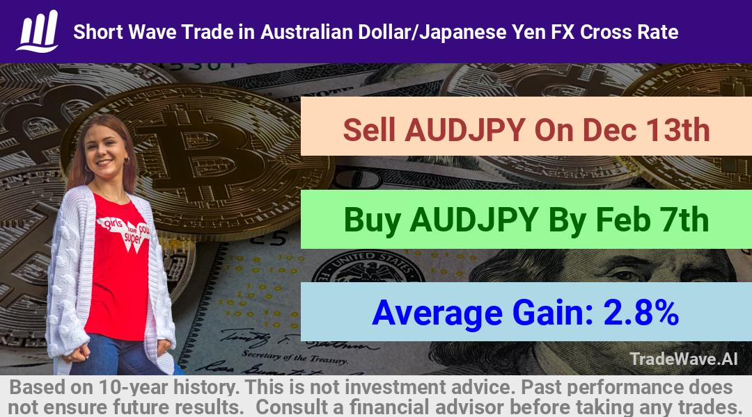 trade seasonals is a Seasonal Analytics Environment that helps inestors and traders find and analyze patterns based on time of the year. this is done by testing a date range for a financial instrument. Algoirthm also finds the top 10 opportunities daily. tradewave.ai