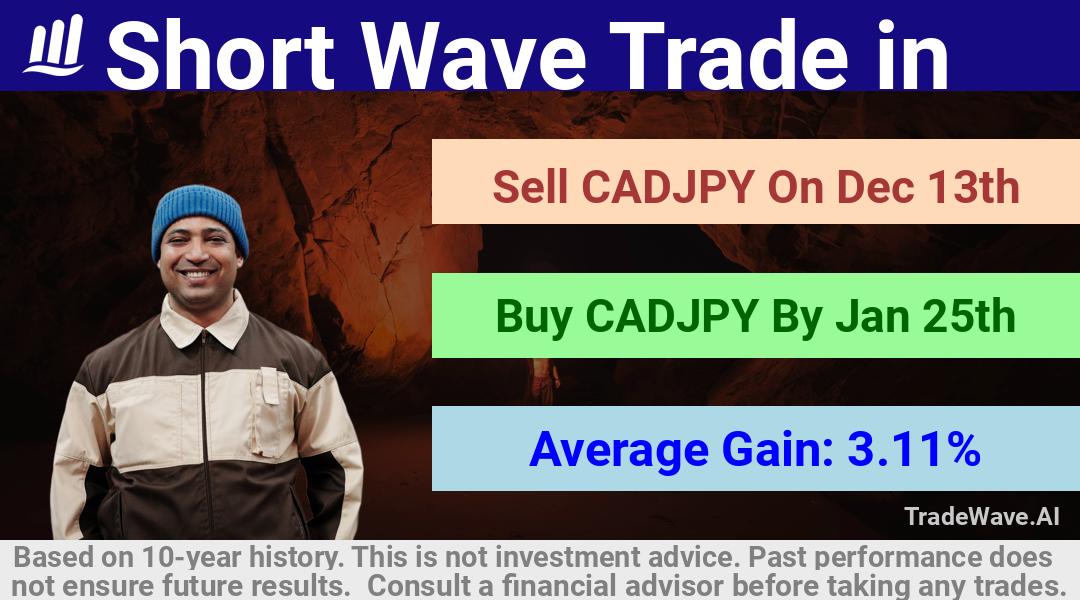 trade seasonals is a Seasonal Analytics Environment that helps inestors and traders find and analyze patterns based on time of the year. this is done by testing a date range for a financial instrument. Algoirthm also finds the top 10 opportunities daily. tradewave.ai