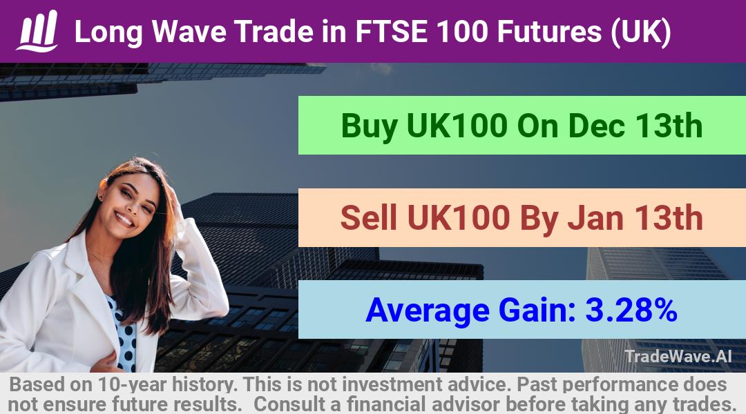 trade seasonals is a Seasonal Analytics Environment that helps inestors and traders find and analyze patterns based on time of the year. this is done by testing a date range for a financial instrument. Algoirthm also finds the top 10 opportunities daily. tradewave.ai