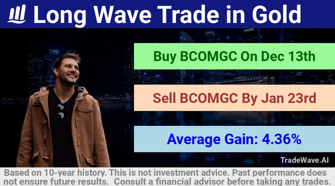 trade seasonals is a Seasonal Analytics Environment that helps inestors and traders find and analyze patterns based on time of the year. this is done by testing a date range for a financial instrument. Algoirthm also finds the top 10 opportunities daily. tradewave.ai