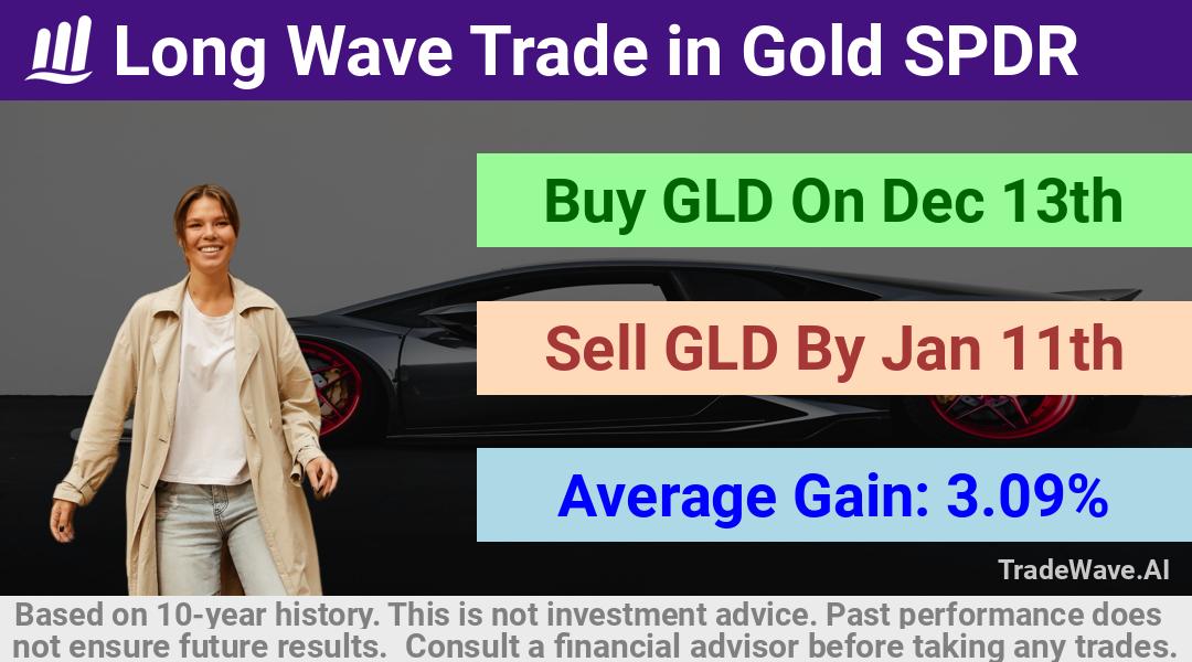 trade seasonals is a Seasonal Analytics Environment that helps inestors and traders find and analyze patterns based on time of the year. this is done by testing a date range for a financial instrument. Algoirthm also finds the top 10 opportunities daily. tradewave.ai