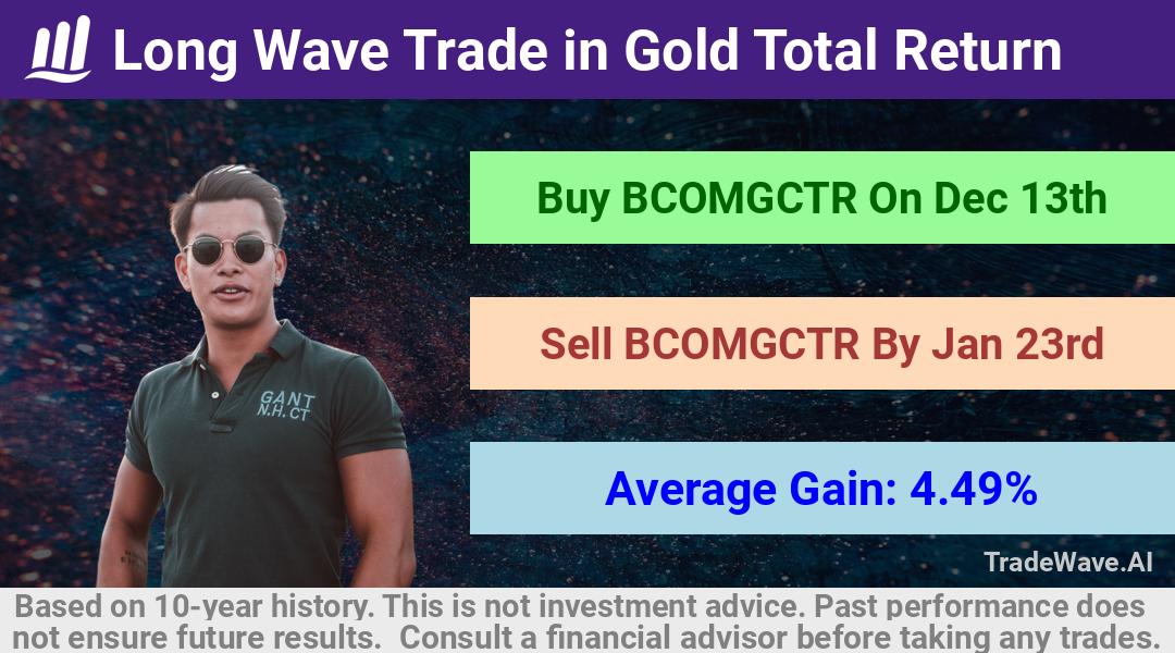 trade seasonals is a Seasonal Analytics Environment that helps inestors and traders find and analyze patterns based on time of the year. this is done by testing a date range for a financial instrument. Algoirthm also finds the top 10 opportunities daily. tradewave.ai