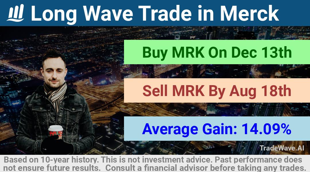 trade seasonals is a Seasonal Analytics Environment that helps inestors and traders find and analyze patterns based on time of the year. this is done by testing a date range for a financial instrument. Algoirthm also finds the top 10 opportunities daily. tradewave.ai