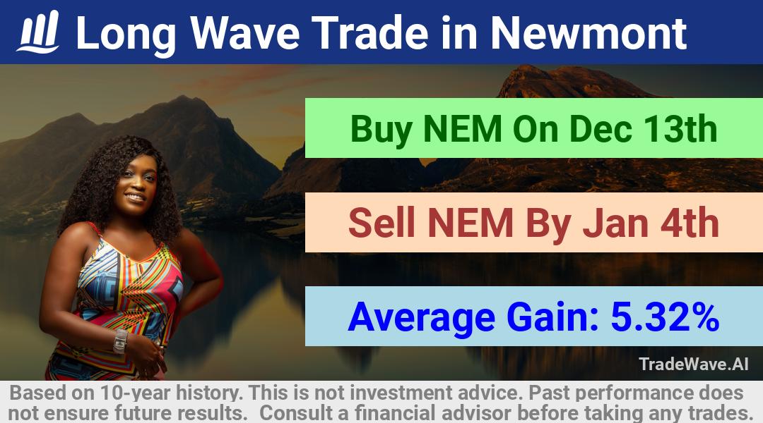 trade seasonals is a Seasonal Analytics Environment that helps inestors and traders find and analyze patterns based on time of the year. this is done by testing a date range for a financial instrument. Algoirthm also finds the top 10 opportunities daily. tradewave.ai