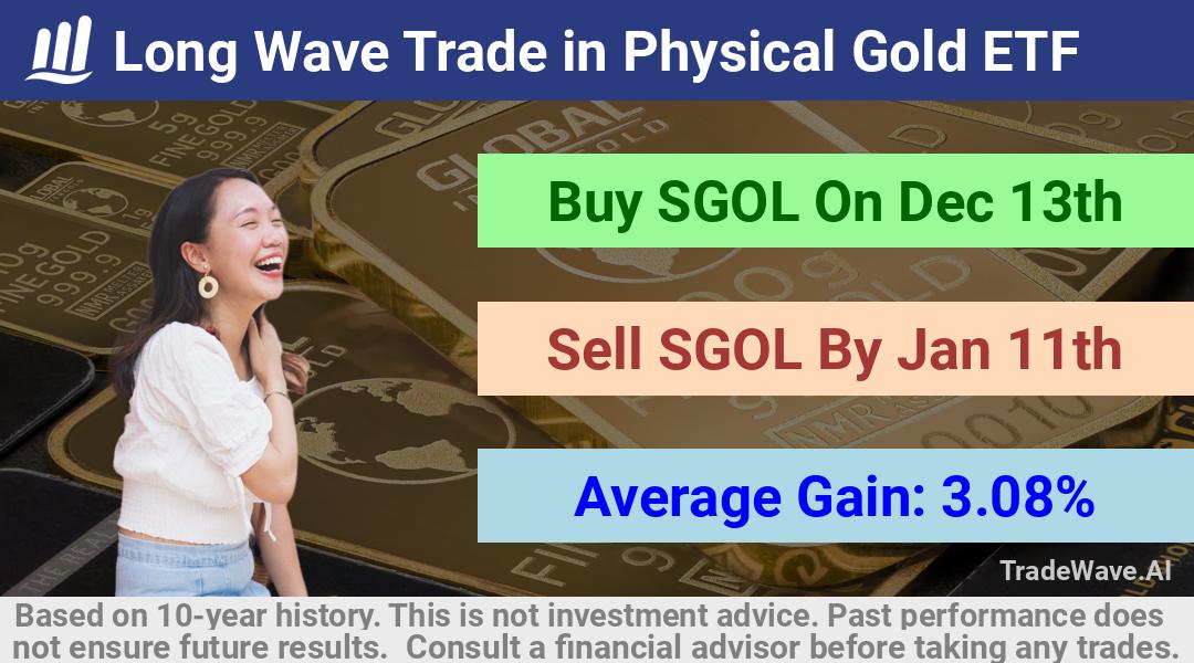 trade seasonals is a Seasonal Analytics Environment that helps inestors and traders find and analyze patterns based on time of the year. this is done by testing a date range for a financial instrument. Algoirthm also finds the top 10 opportunities daily. tradewave.ai