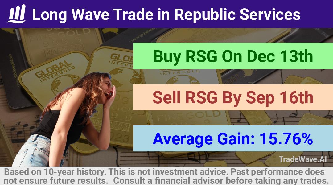 trade seasonals is a Seasonal Analytics Environment that helps inestors and traders find and analyze patterns based on time of the year. this is done by testing a date range for a financial instrument. Algoirthm also finds the top 10 opportunities daily. tradewave.ai