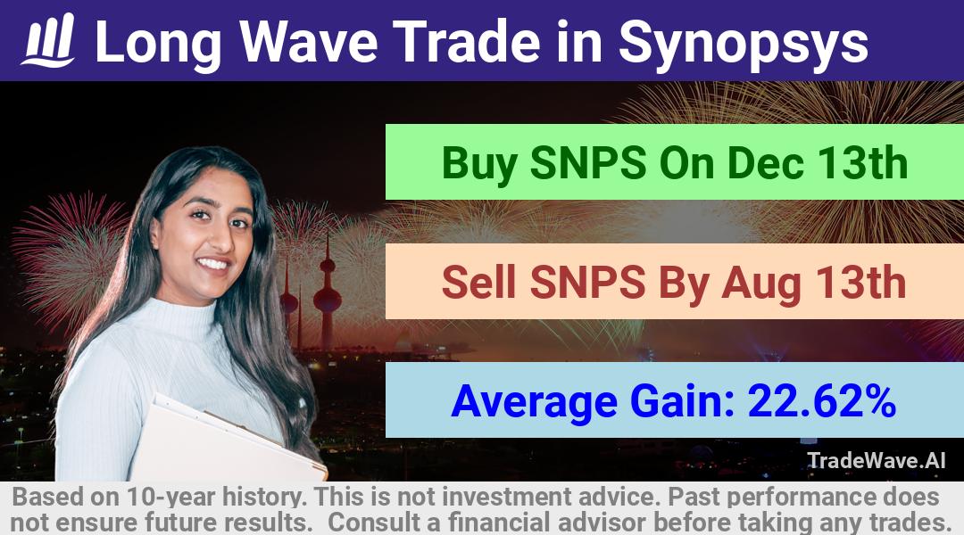 trade seasonals is a Seasonal Analytics Environment that helps inestors and traders find and analyze patterns based on time of the year. this is done by testing a date range for a financial instrument. Algoirthm also finds the top 10 opportunities daily. tradewave.ai