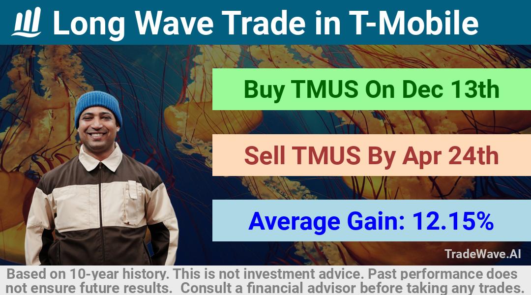 trade seasonals is a Seasonal Analytics Environment that helps inestors and traders find and analyze patterns based on time of the year. this is done by testing a date range for a financial instrument. Algoirthm also finds the top 10 opportunities daily. tradewave.ai