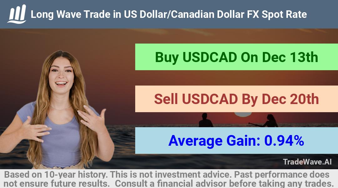 trade seasonals is a Seasonal Analytics Environment that helps inestors and traders find and analyze patterns based on time of the year. this is done by testing a date range for a financial instrument. Algoirthm also finds the top 10 opportunities daily. tradewave.ai